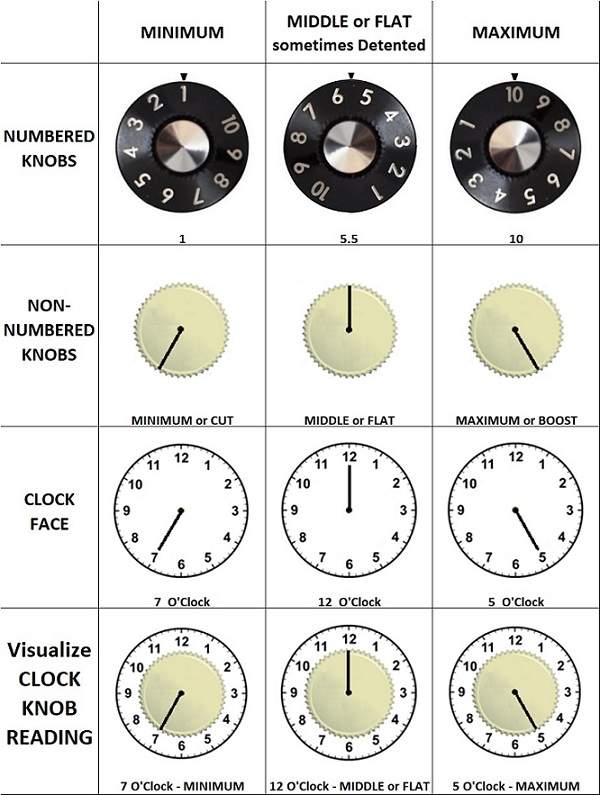 Clock Knob Reading.jpg