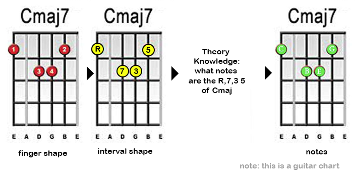 cmaj7.PNG