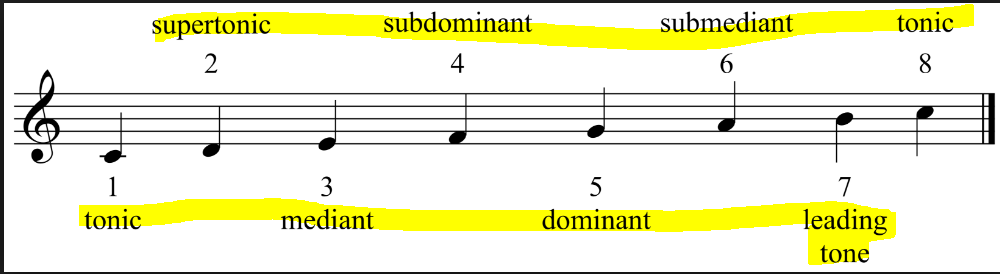 Cmajor-Tonic,Supert....PNG