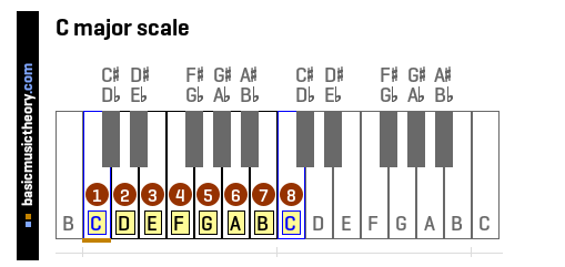 Cmajor1.PNG