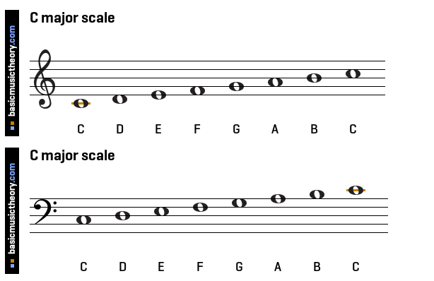 Cmajor2.PNG
