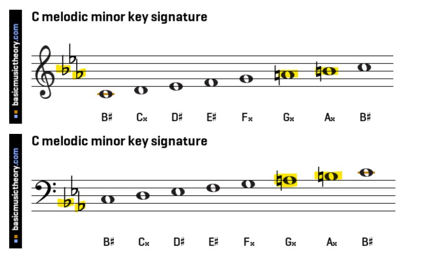 Cmelodic.png
