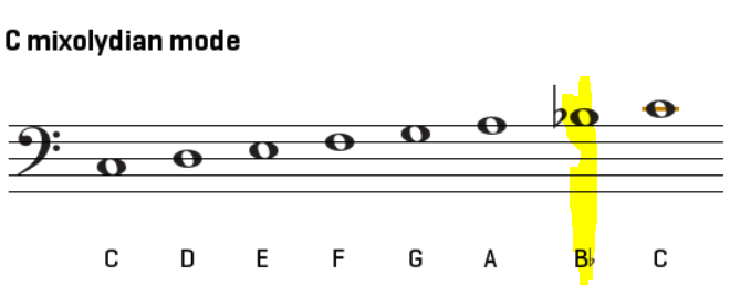 Cmixolydian-2.PNG