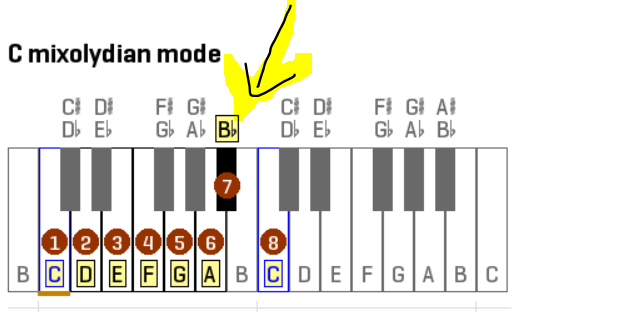 Cmixolydian.PNG