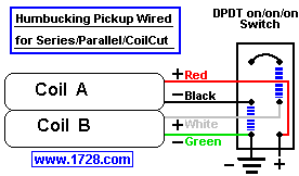 coilcut2.gif