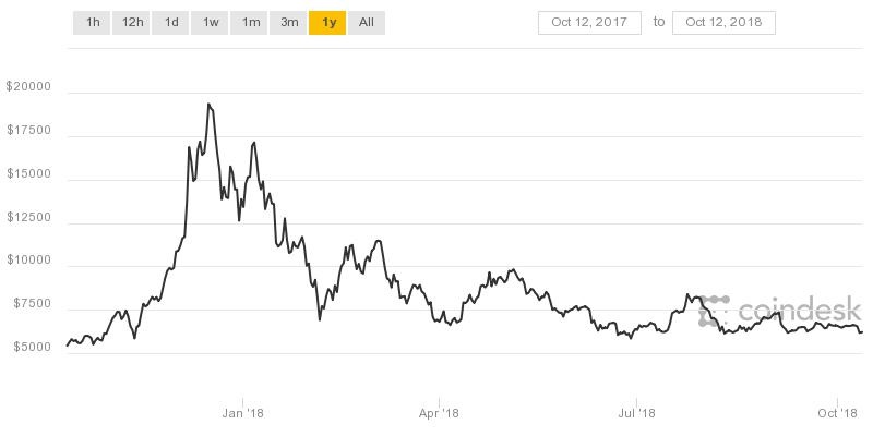 coindesk-bpi-chart (1).jpg