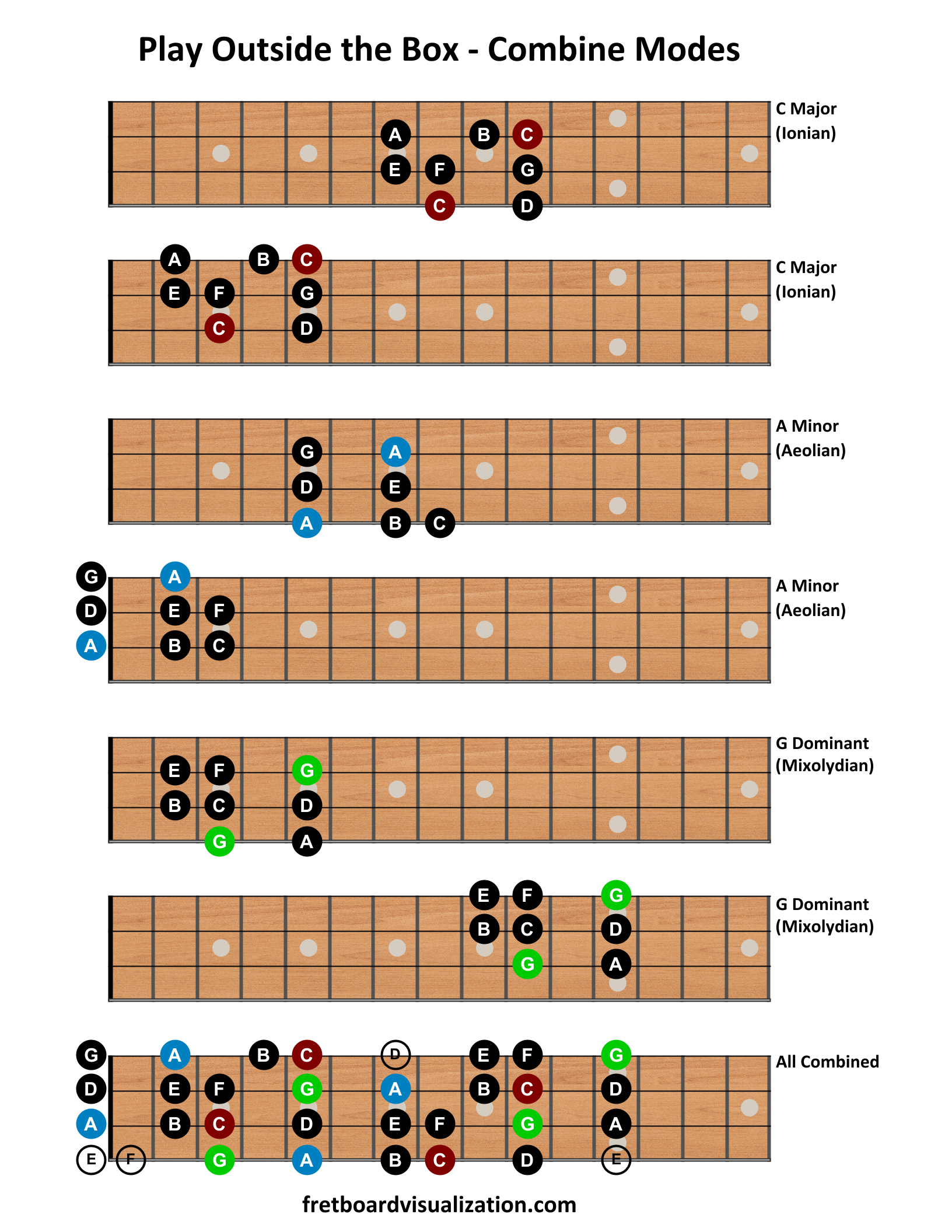 Combine Modes.png