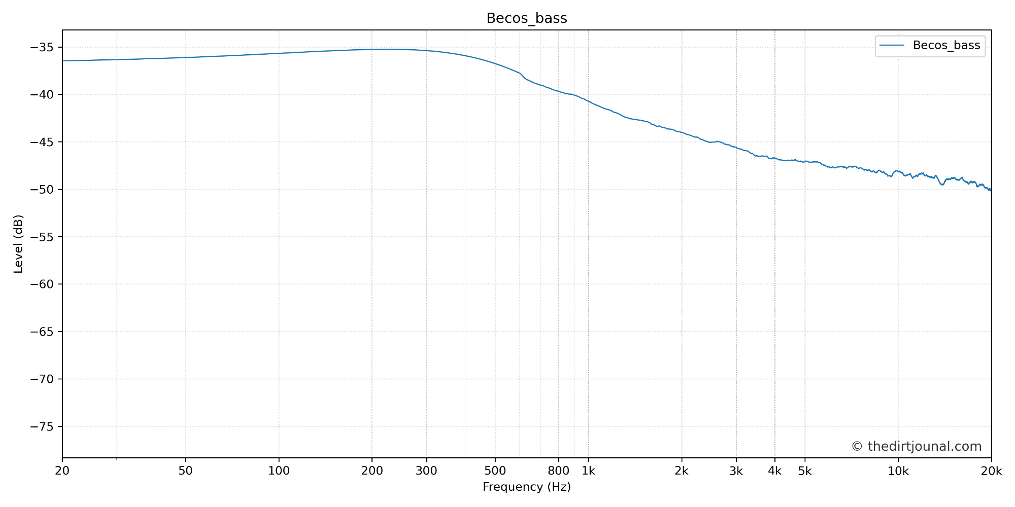 combined_Becos_bass.png