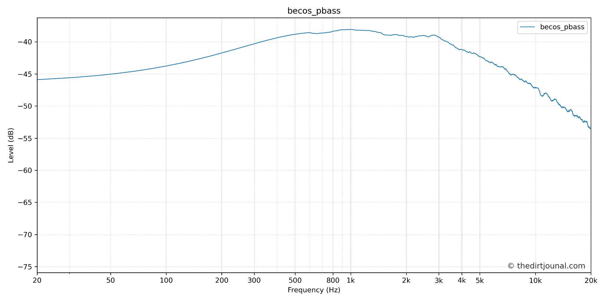 combined_becos_pbass.png