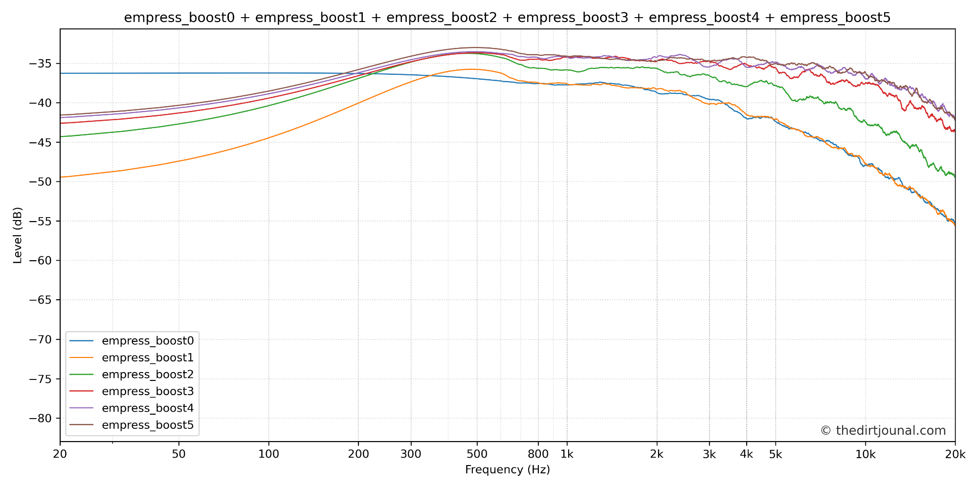 combined_empress_boost0_empress_boost1_empress_boost2_empress_boost3_empress_boost4_empress_bo...png