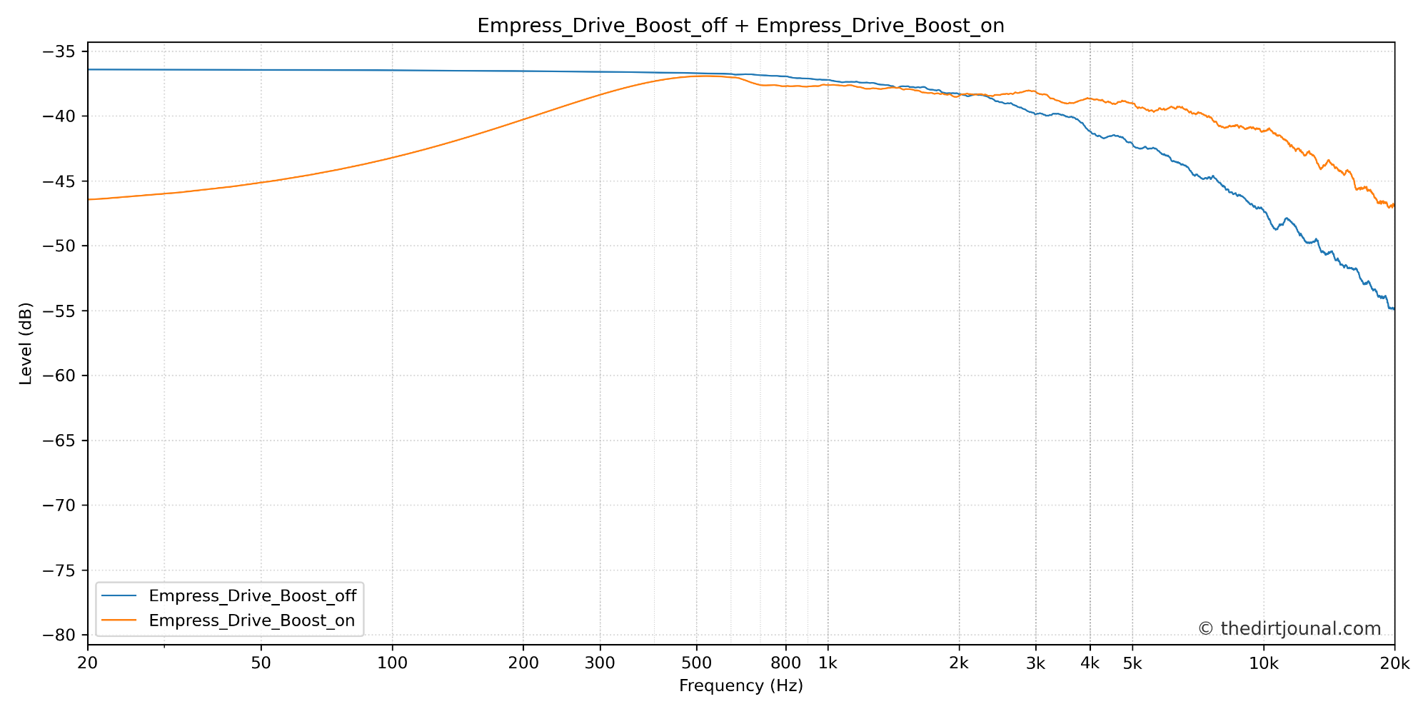 combined_Empress_Drive_Boost_off_Empress_Drive_Boost_on.png