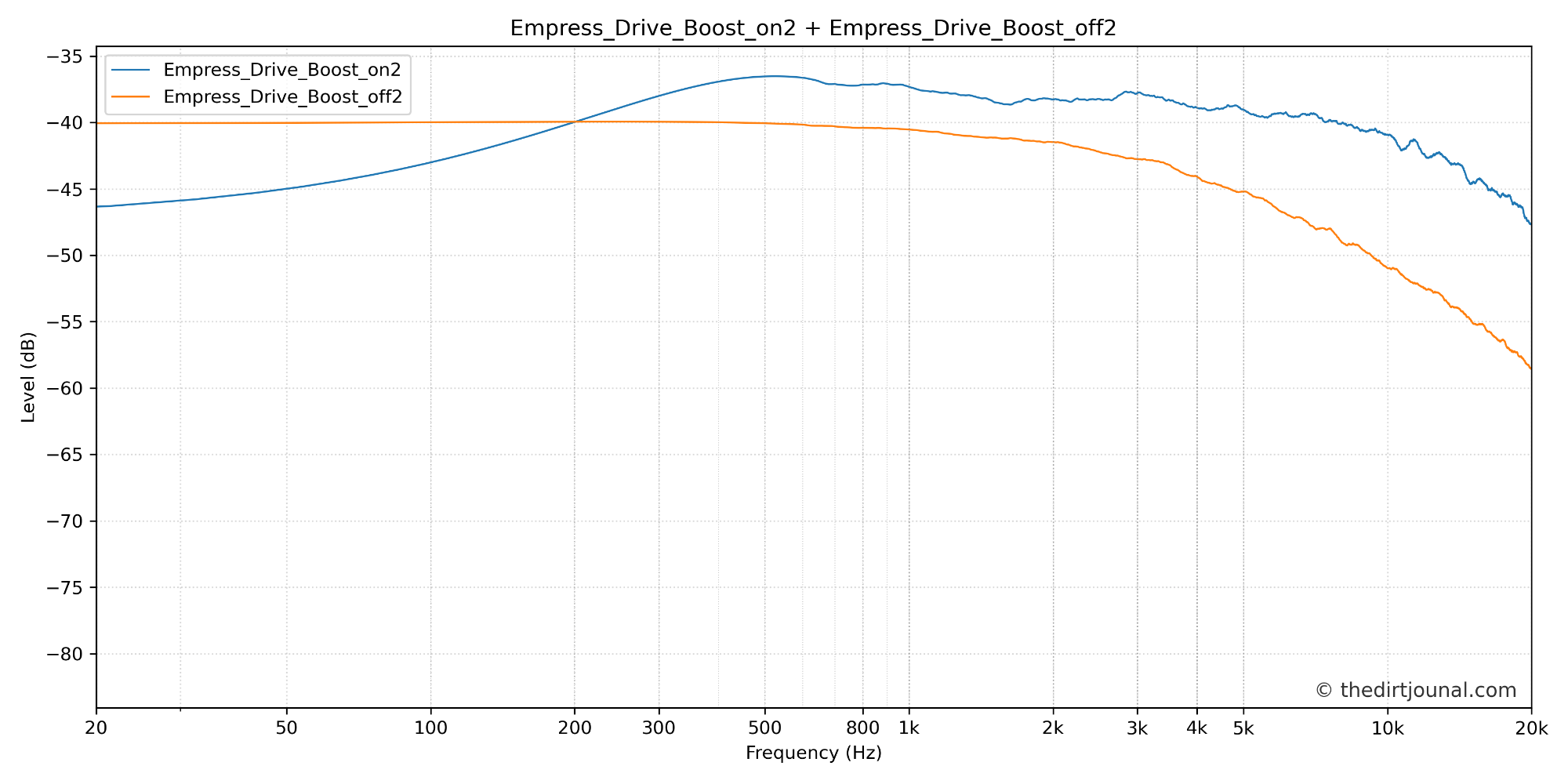 combined_Empress_Drive_Boost_on2_Empress_Drive_Boost_off2.png