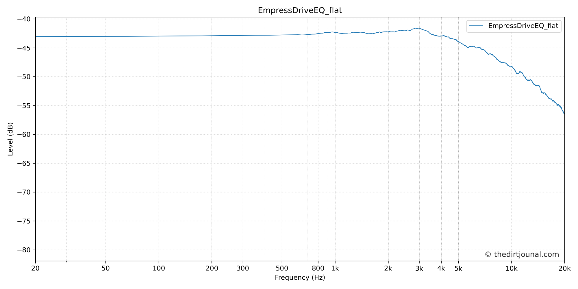 combined_EmpressDriveEQ_flat.png