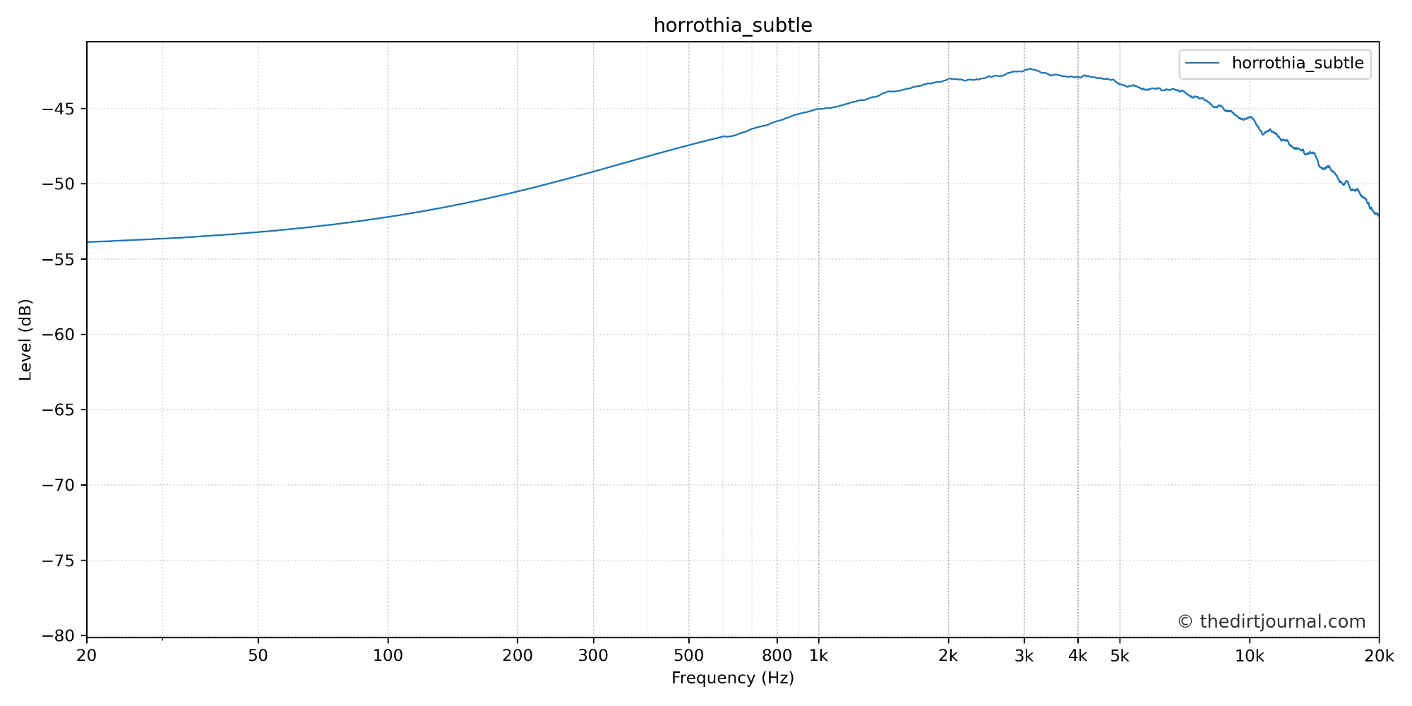 combined_horrothia_subtle.png