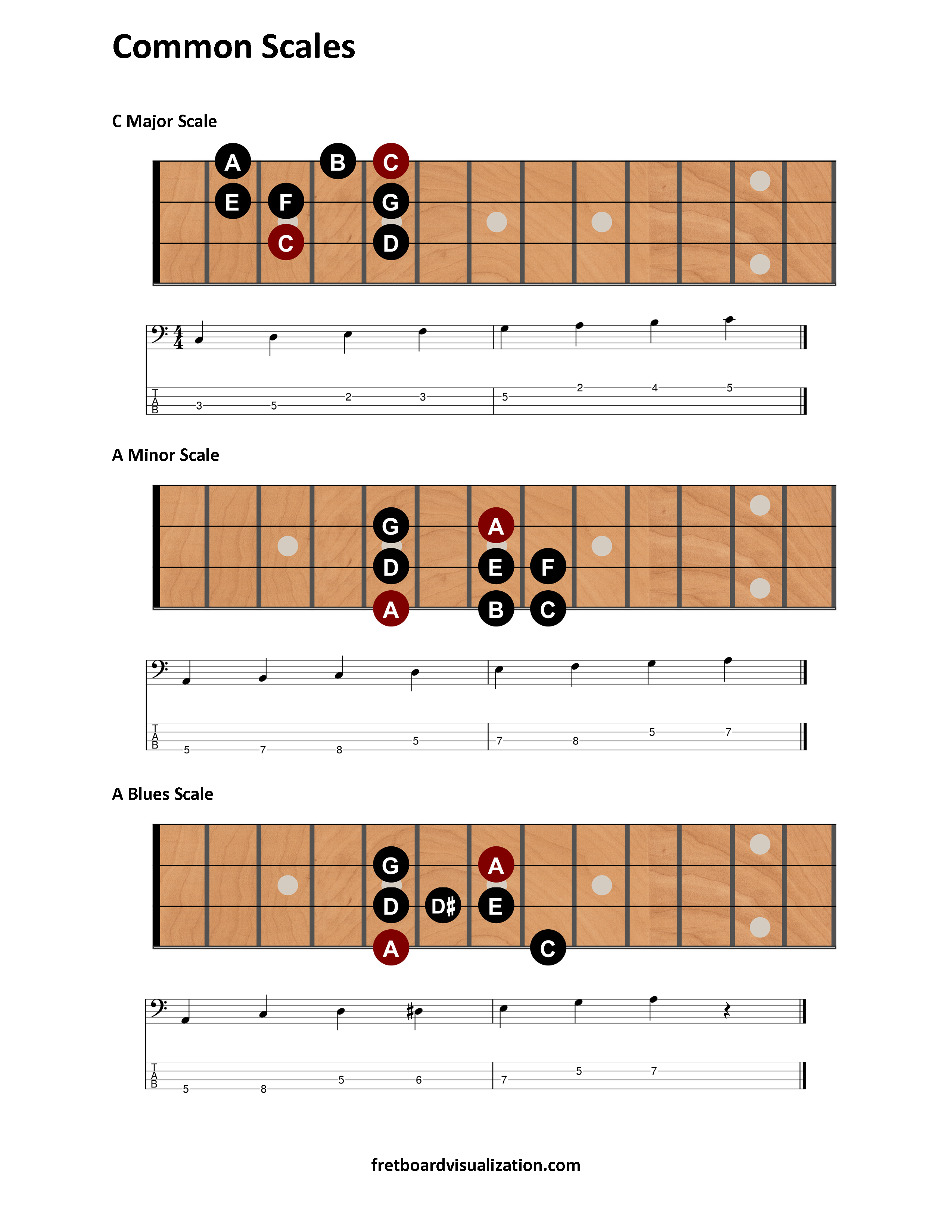 Common Scales.png