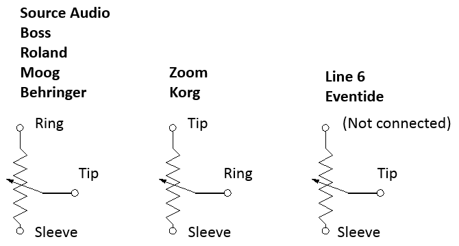 CommonExpressionPinouts.png