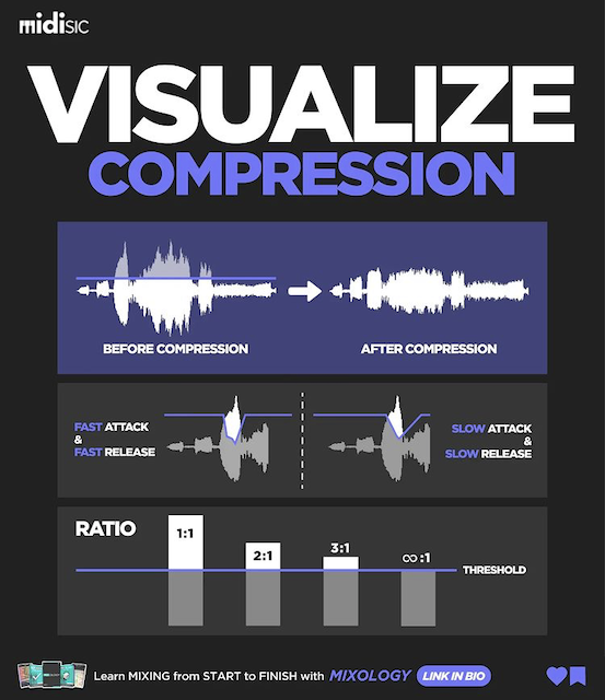 Compression.png