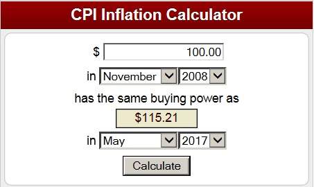 CPI BLSinfl20082017.jpg