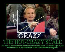 CrazyHotScale.jpg