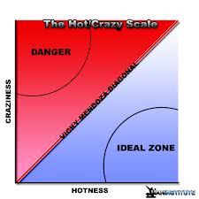 CrazyHotScale2.jpg