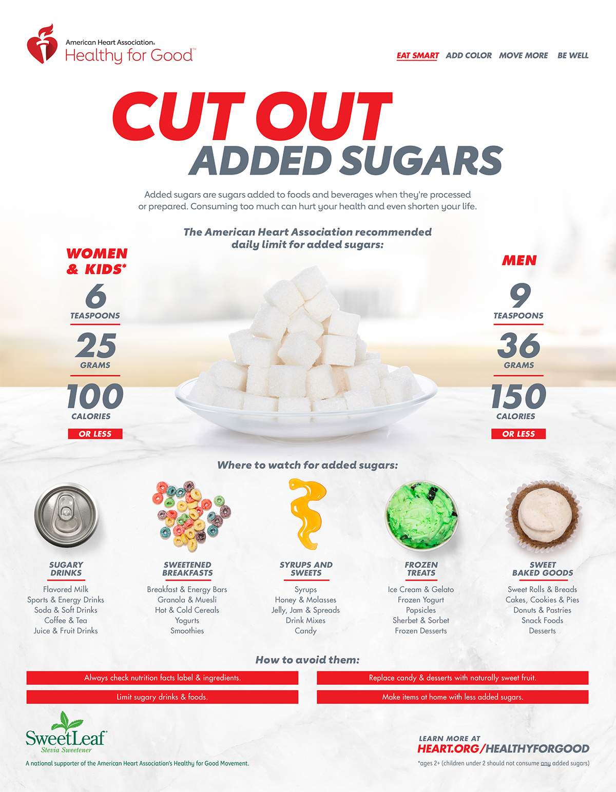 Cut out sugar infographic.jpg