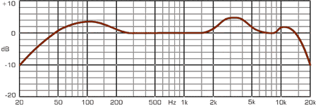 d112_FREQ_RED.gif