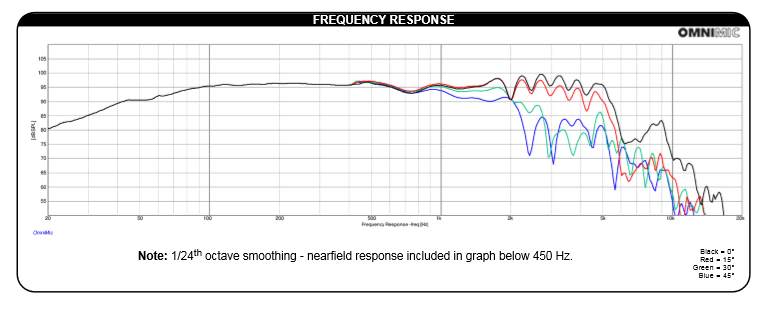 Dayton PA310-8 response.png