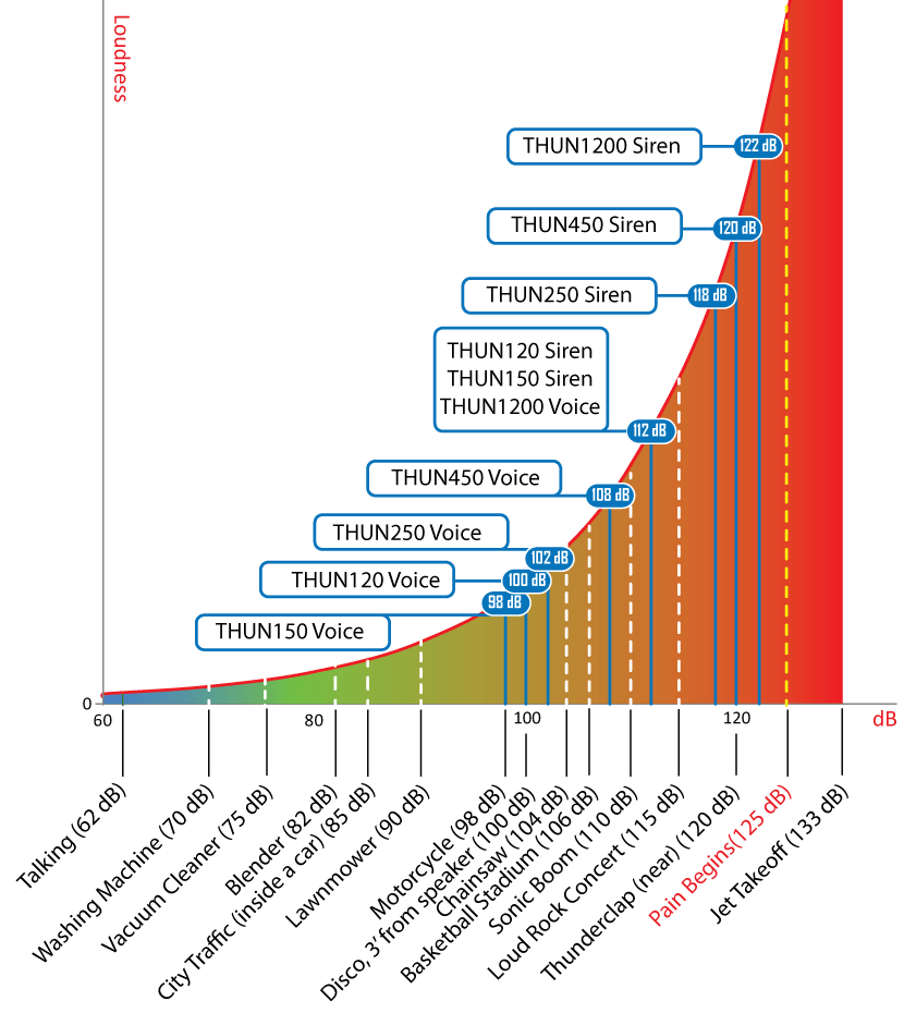 db_chart.png