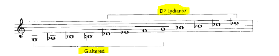 DbLydian b7.PNG