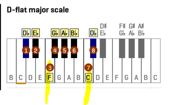 Dbmajor.PNG