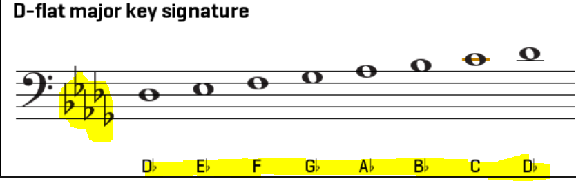 DbmajorBass.PNG