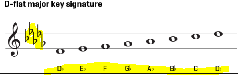 DbmajorClef.PNG