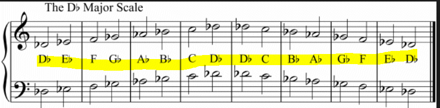 DbmajorNoKeySignature.PNG