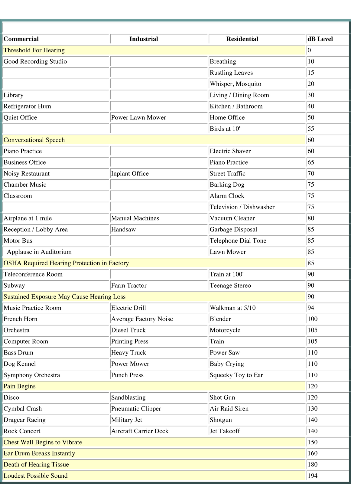 dBSoundproofingChart.jpg