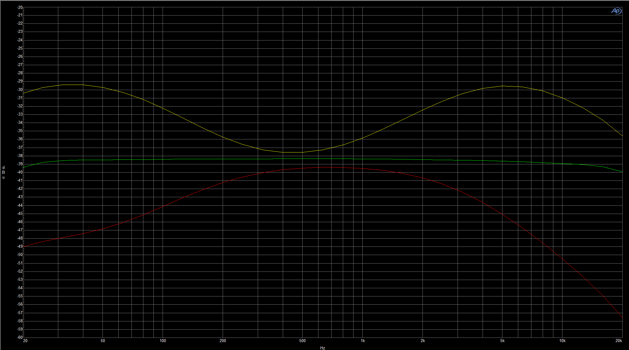 DCX BASS Frequency Sweep(1).png