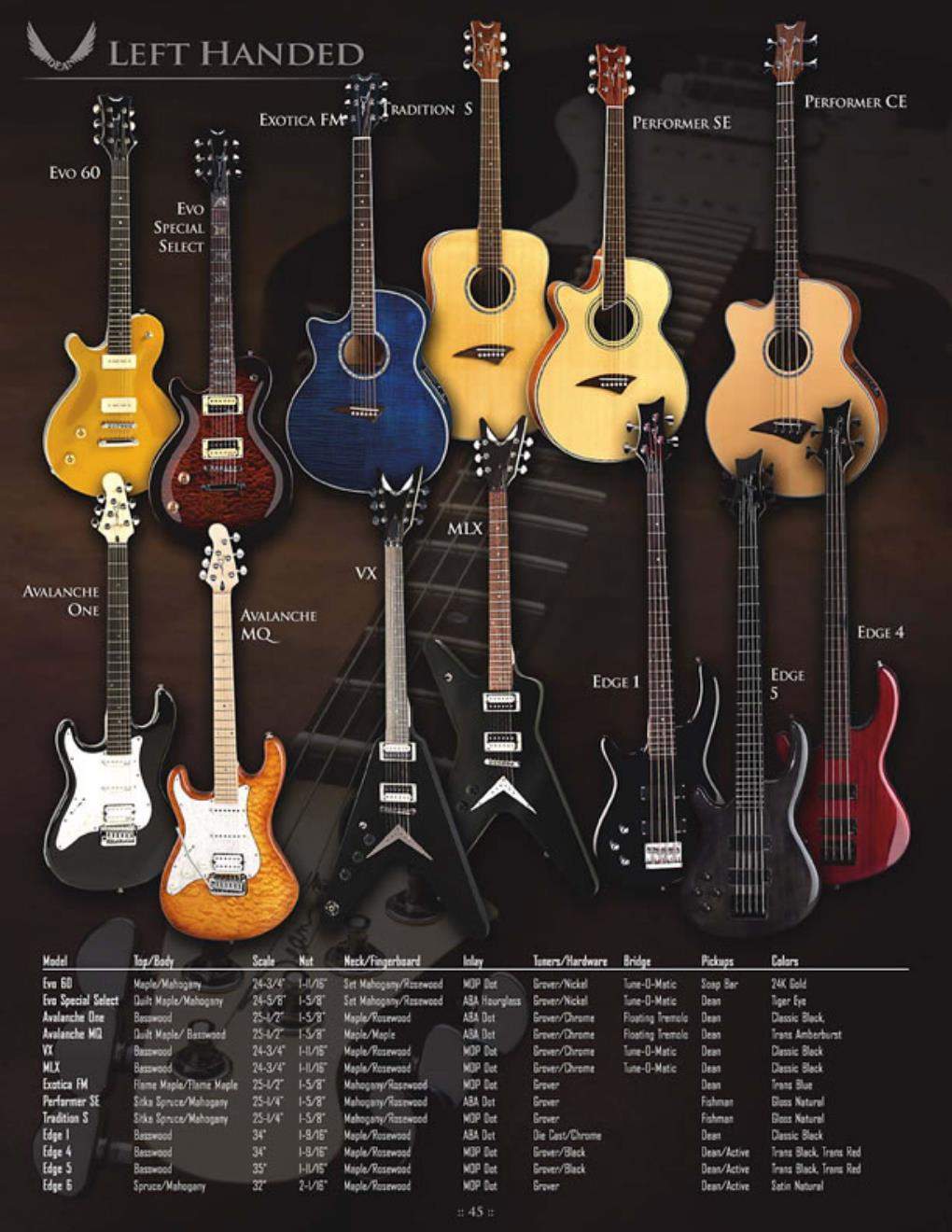 Dean_2003_catalog 44.jpg
