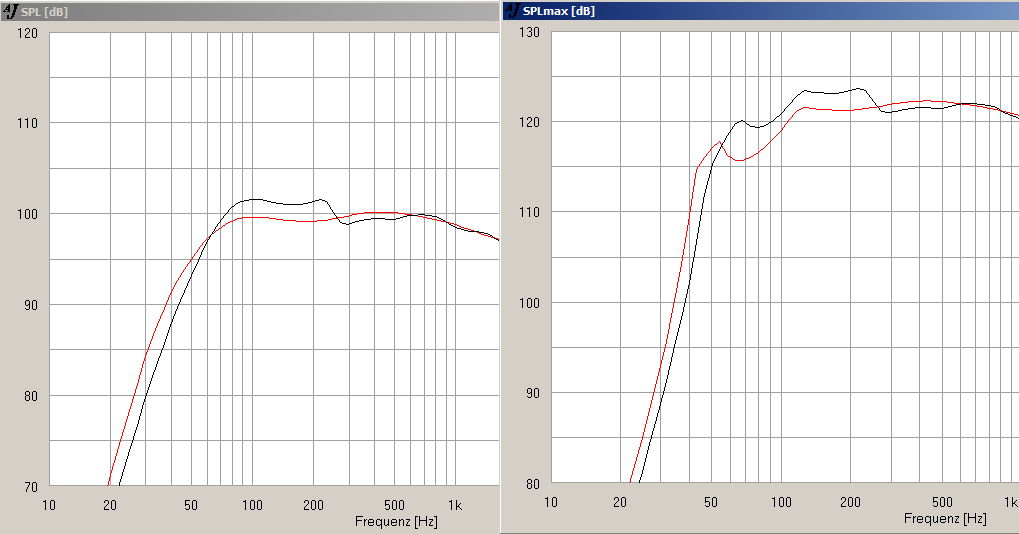 deltalite 2512 ported vs horn-reflex.png