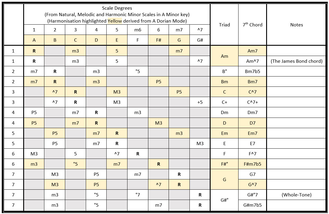 Diatonic Chords, Minor Key.jpg
