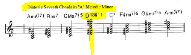 DiatonicChordsAmelodic.PNG