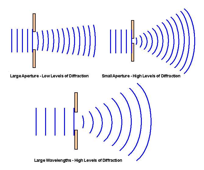 diffract.jpg