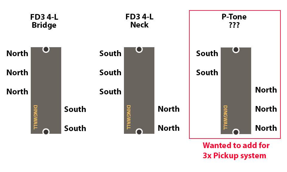 Dingwall-Pickup-Layout.jpg