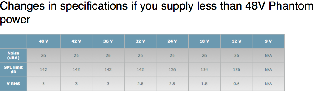 DPA 4099B Voltage Limiting.png