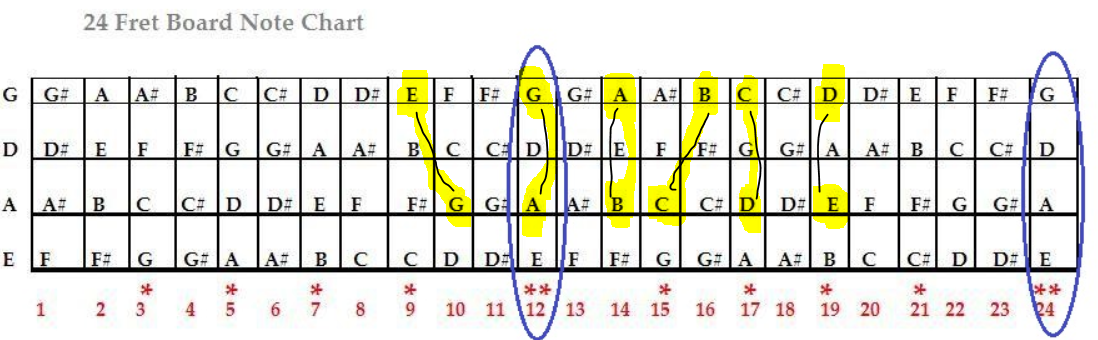 DS-2n&4thstrings.PNG