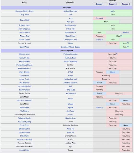 DSC Cast - 1.jpeg