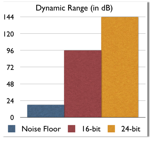 Dynamic-Range-Chart.png