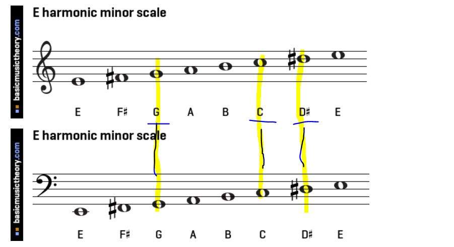 E harmonic.JPG