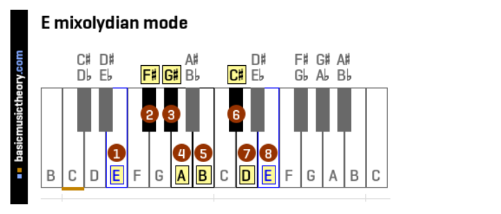 e mix.PNG