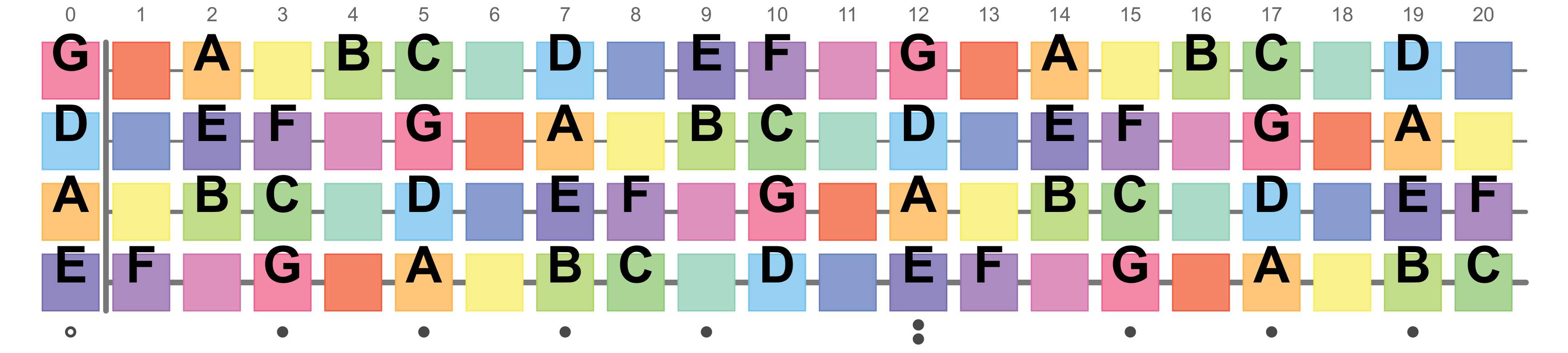 EADG C scale notes.jpg