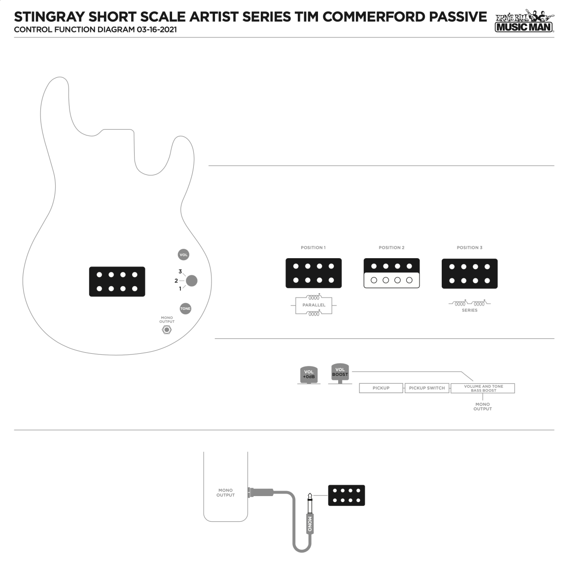 EBMM TC Passive Short Scale Stingray controls.jpg