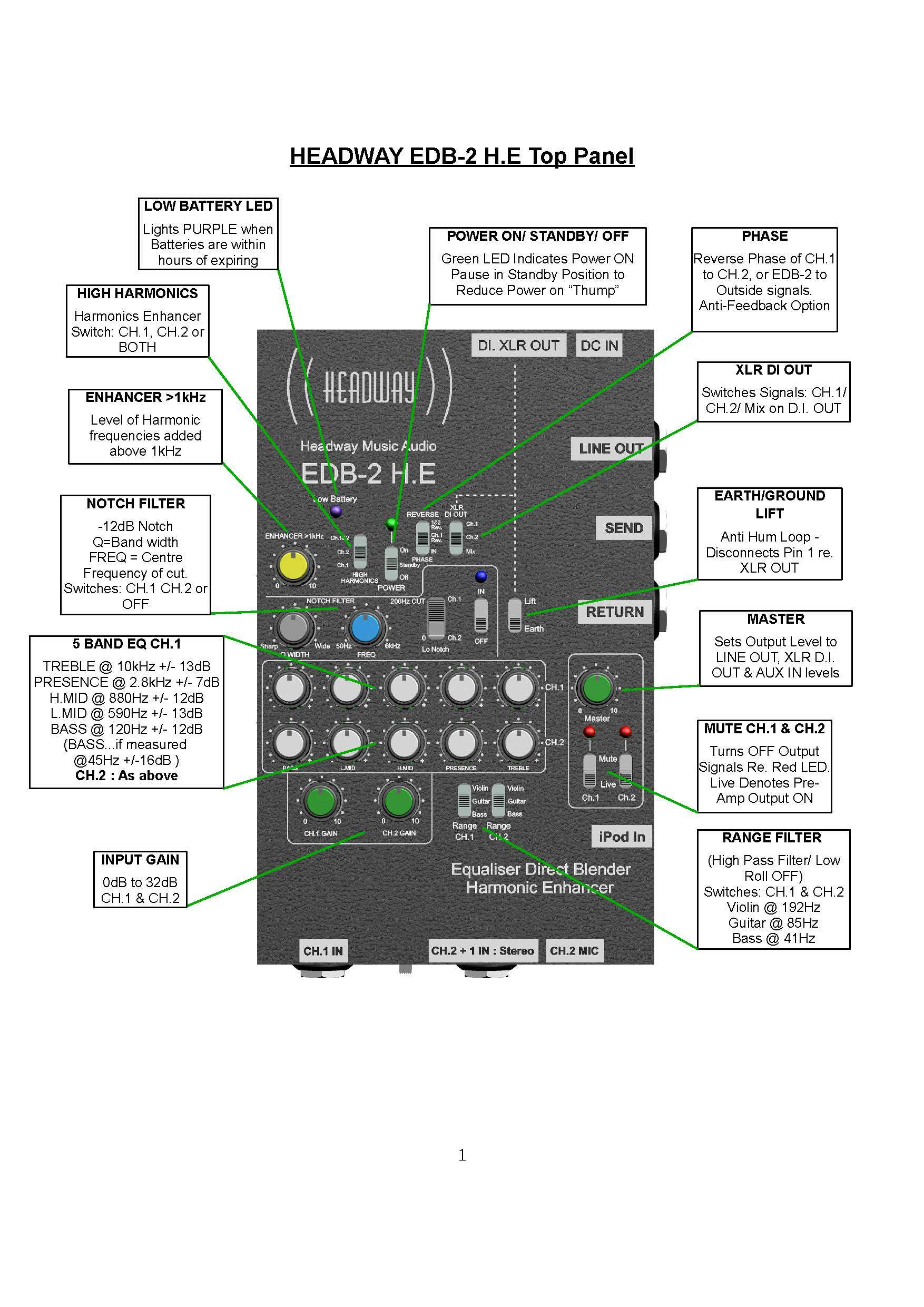 EDB-2 H.E Diagram_Page_1.jpg